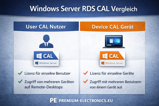 Windows Server RDS CAL – Gerät (Device)