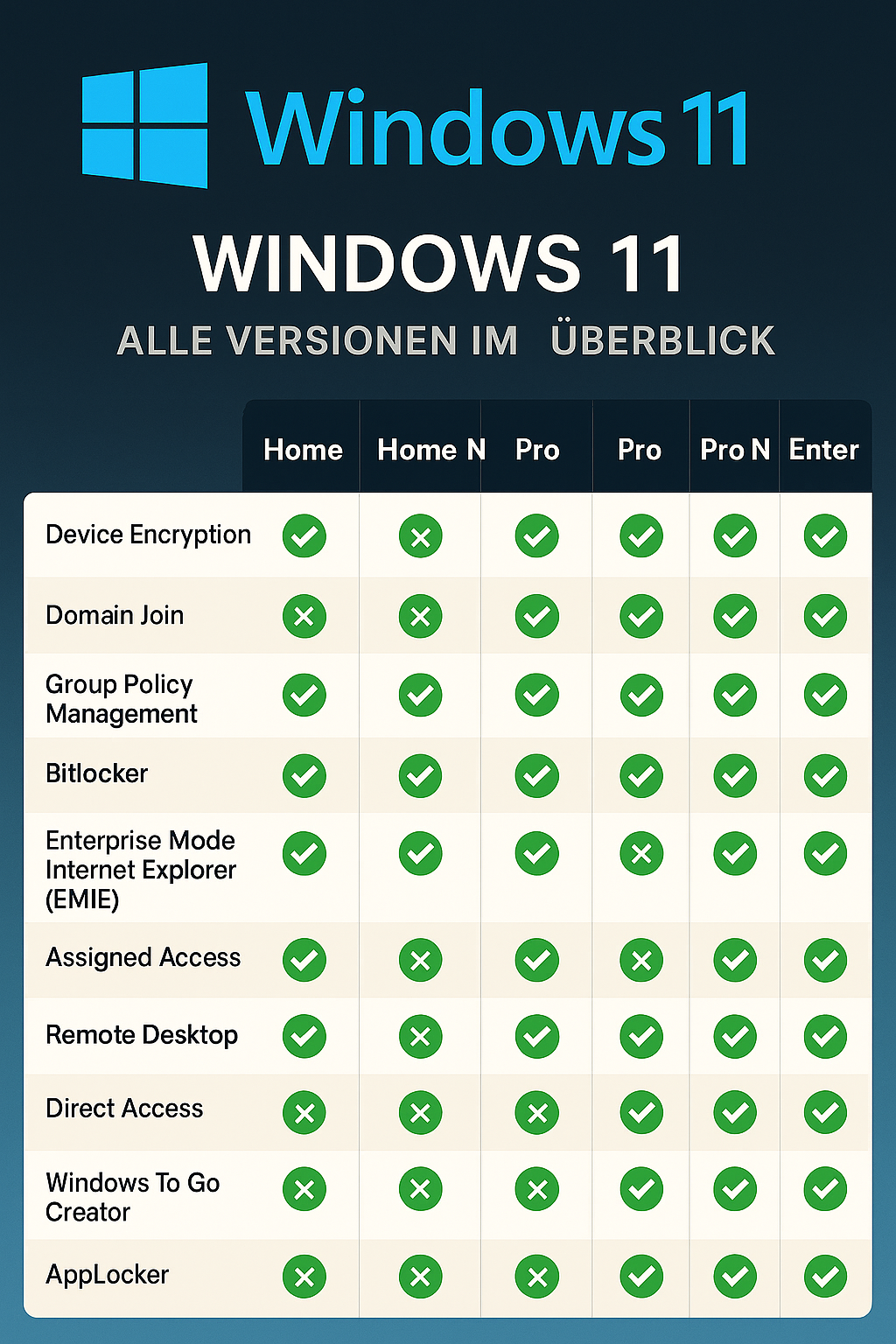 Windows 11 Famille – Code d'activation numérique (prêt à l'emploi immédiatement)