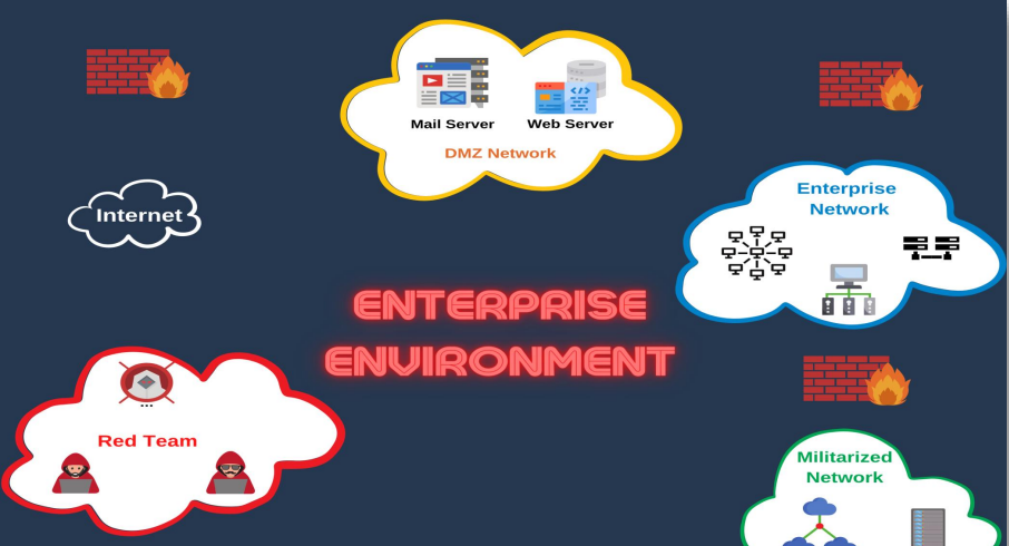 Windows Server 2019 – Bewährte Serverlösung für stabile Unternehmensumgebungen