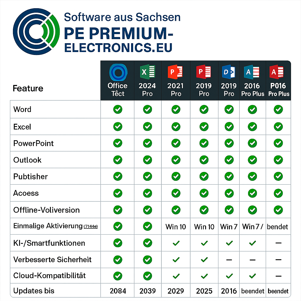 Microsoft Office 2016 Professional Plus – Aktivierungscode (Windows)