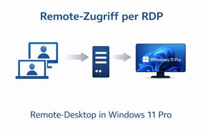 Windows 11 Pro + RDP Nutzung – Bundle