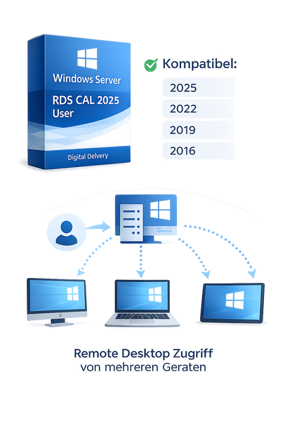 Windows Server RDS CAL – Benutzer (User)
