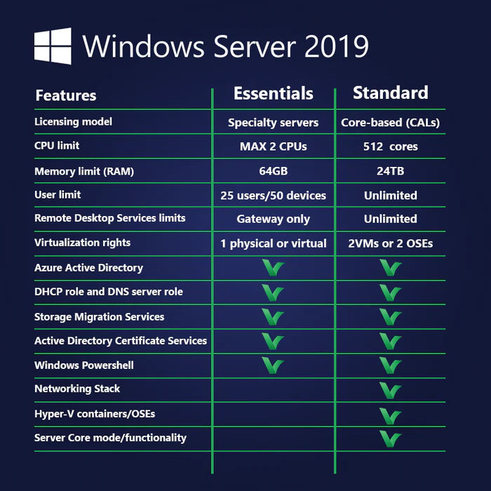 Windows Server 2019 – Code d'activation numérique (Standard / Essentials)